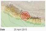 Help your Artisans - the Earthquake Victims in Nepal